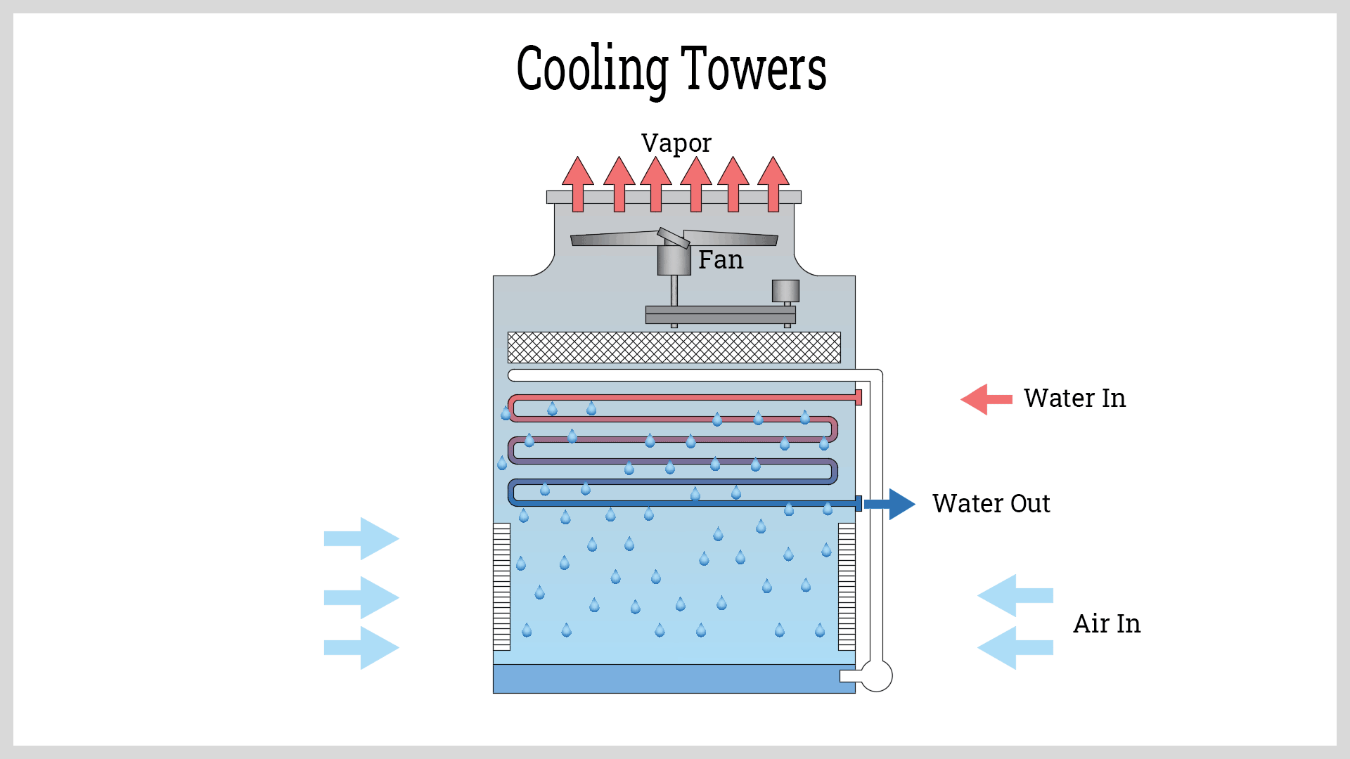 Cooling Towers Components, Working Principles, and Lifespan A Comprehensive Guide